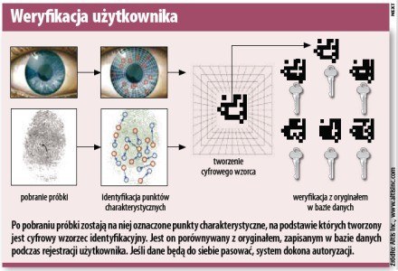 Weryfkacja trwa /PC Format