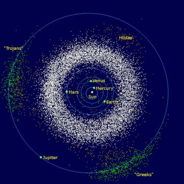 Wewnętrzny Układ Słoneczny z zaznaczonymi grupami planetoid, m.in. Trojańczykami /materiały prasowe