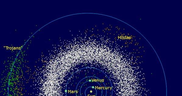 Wewnętrzny Układ Słoneczny z zaznaczonymi grupami planetoid, m.in. Trojańczykami /materiały prasowe