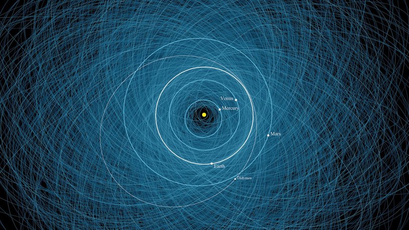 Widzicie te niebieskie linie? To orbity 2200 potencjalnie niebezpiecznych obiektów /NASA/JPL-Caltech /domena publiczna