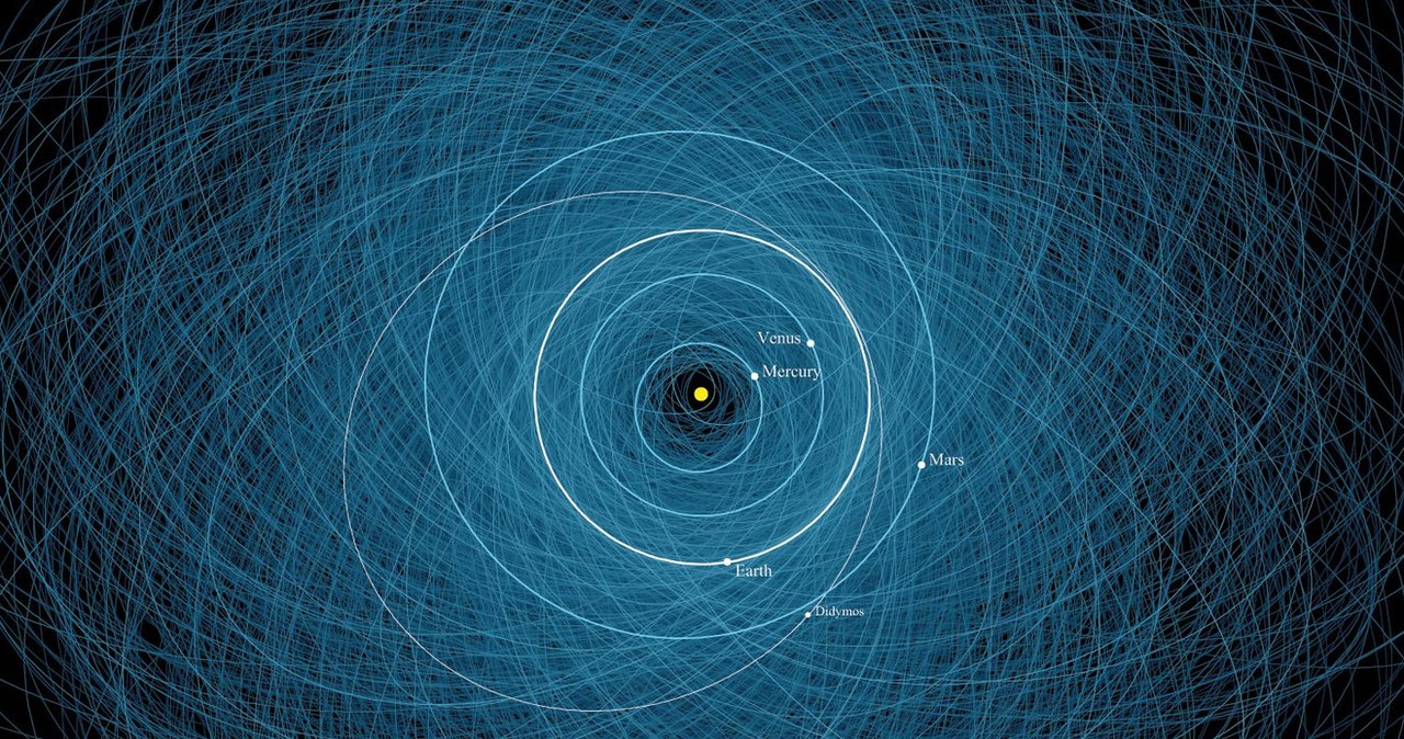 Widzicie te niebieskie linie? To orbity 2200 potencjalnie niebezpiecznych obiektów /NASA/JPL-Caltech /domena publiczna