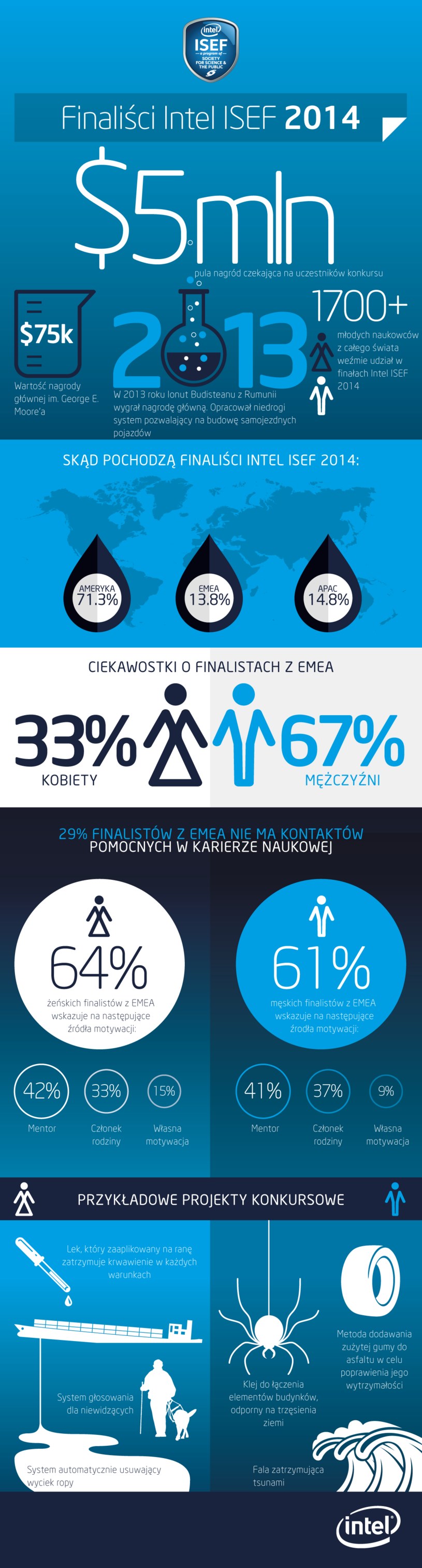 Więcej informacji o ISEF Intela /materiały prasowe