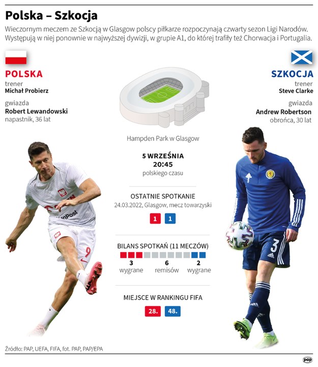 Wieczornym meczem ze Szkocją w Glasgow polscy piłkarze rozpoczynają czwarty sezon Ligi Narodów /Maciej Zieliński /PAP