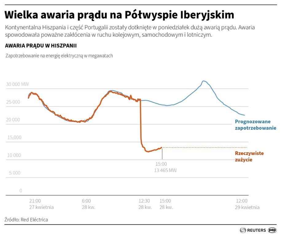 Wielka awaria prądu na Półwyspie Iberyjskim /Adam Ziemienowicz