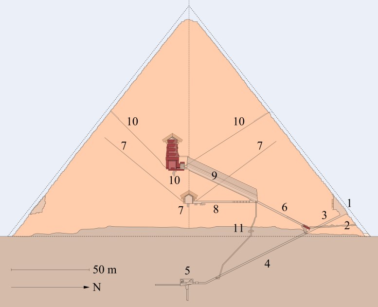 Wielka Piramida. 1. Pierwotne wejście 2. Tunel złodziei (wejście turystyczne) 3, 4. Korytarz zstępujący 5. Komora podziemna 6. Korytarz wstępujący 7. Komora królowej i jej „szyby lotnicze” 8. Korytarz poziomy 9. Wielka galeria 10. Komora Króla i jej „szyby lotnicze” pneumatyczne” 11. Jaskinia i szyb studni. Źródło: Flanker, CC BY-SA 3.0
