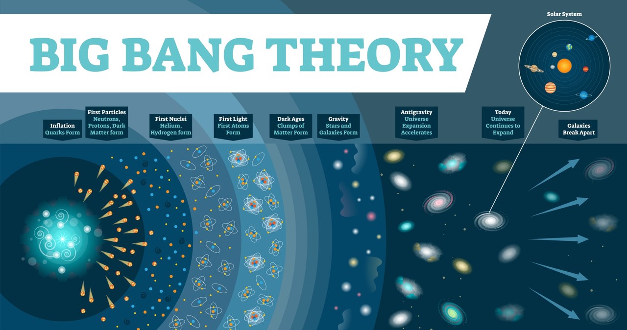 Wielki Wybuch może nie być jedynym wybuchem /123RF/PICSEL