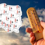Wielkie upały już w czerwcu? Sprawdź, kiedy zacznie się lato w Polsce