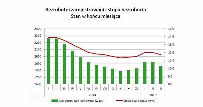 Wielkopolska, Śląsk i Mazowsze są najlepsze /.