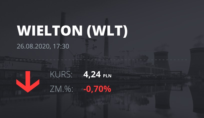 Wielton (WLT): notowania akcji z 26 sierpnia 2020 roku