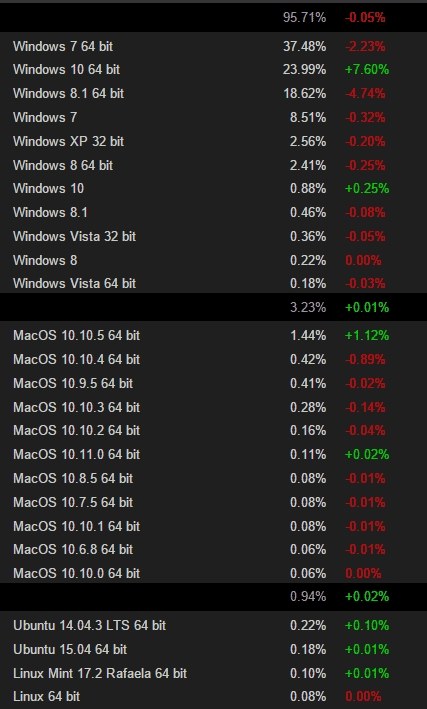 Windows 10 /materiały prasowe