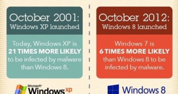 Windows 8 jest o wiele bezpieczniejszy od poprzedników /materiały prasowe