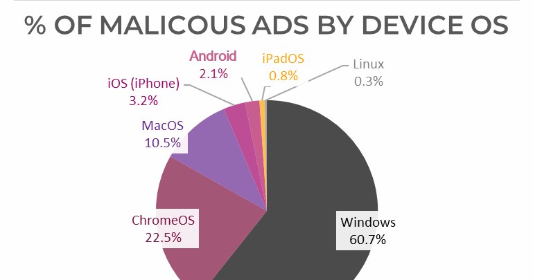 Windows najczęściej atakowanym systemem / fot. Devcon /materiał zewnętrzny