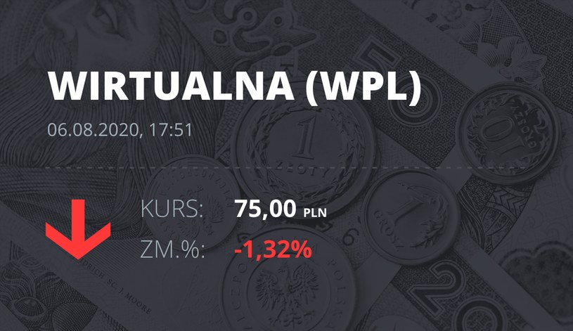 Wirtualna Polska (WPL): notowania akcji z 6 sierpnia 2020 roku