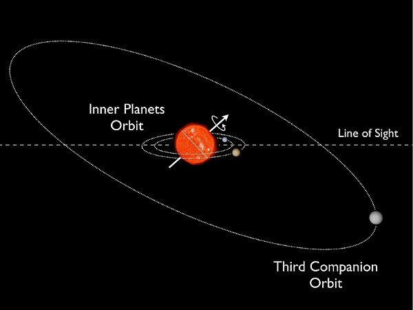 Wizaualizacja układu Kepler-56 /NASA