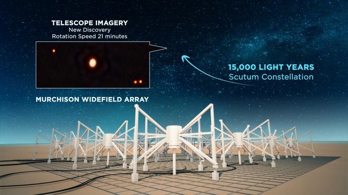 Wizja artystyczna na temat radioteleskopu Murchison Widefield Array obserwującego magnetar / ICRAR /domena publiczna