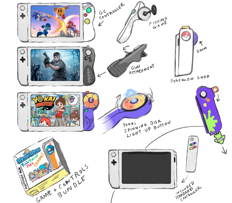 Wizualizacja kontrolerów konsoli Nintendo NX na bazie ostatnich przecieków /materiały źródłowe
