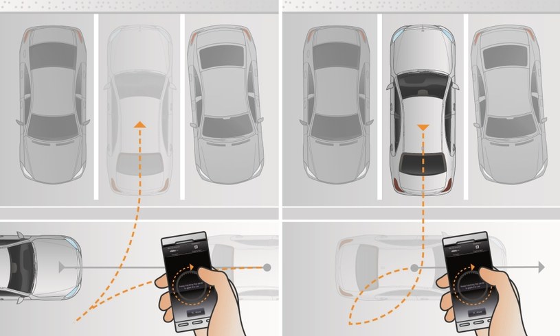 Wjechanie i wyjechanie z miejsca parkingowego kontrolujemy kręcąc palcem po ekranie smartfona /Informacja prasowa