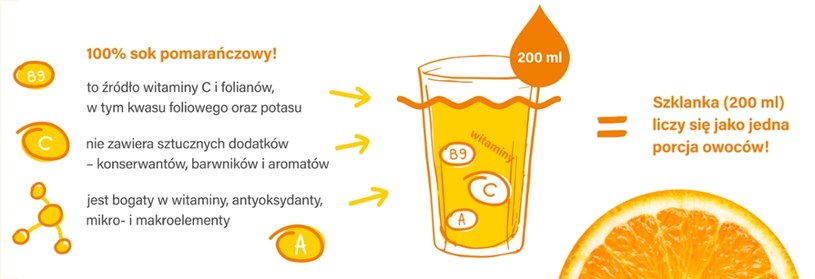 Właściwości soku pomarańczowego /materiały prasowe