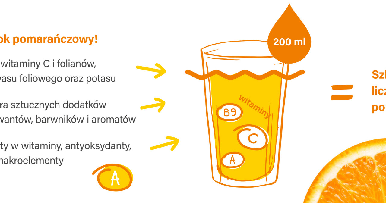 Właściwości soku pomarańczowego /materiały prasowe