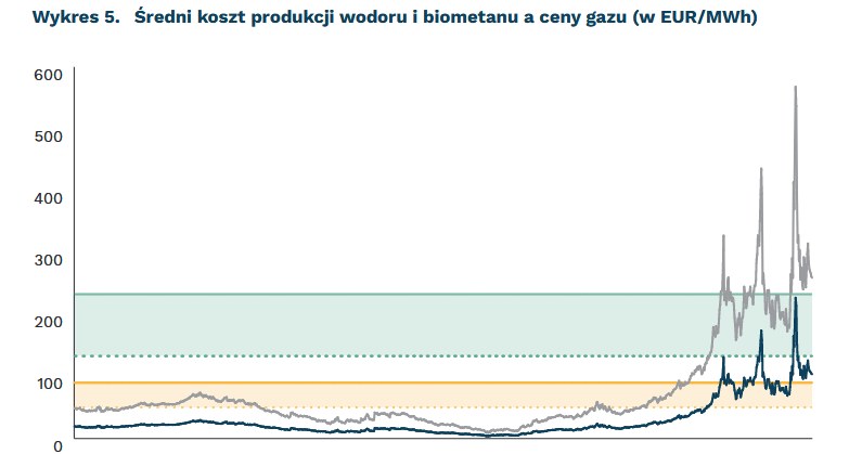 Wodór będzie paliwem przyszłości? /Informacja prasowa