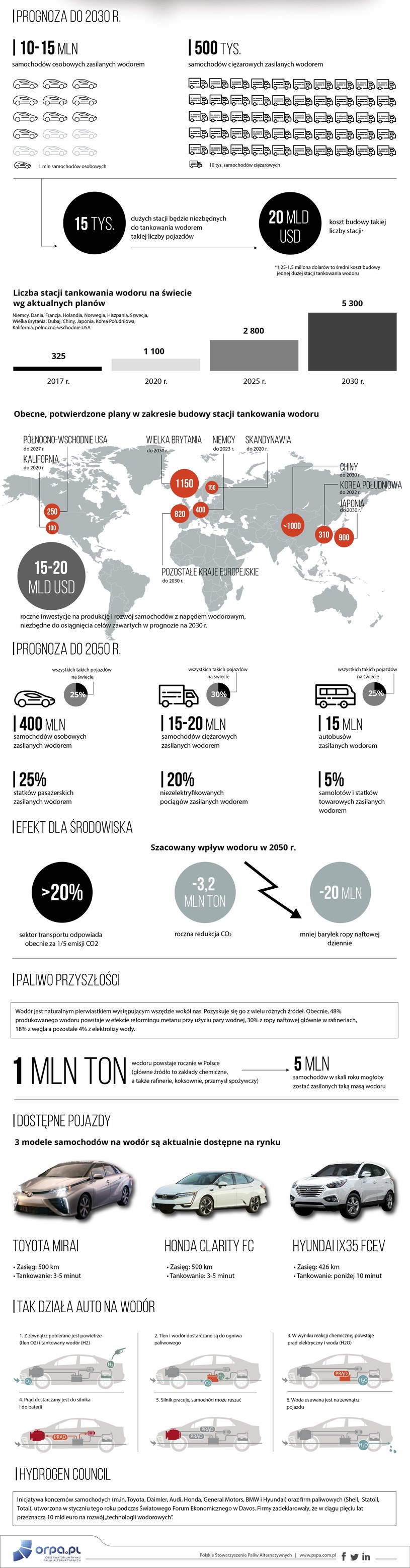 Wodór paliwem przyszłości - infografika /INTERIA.PL/informacje prasowe