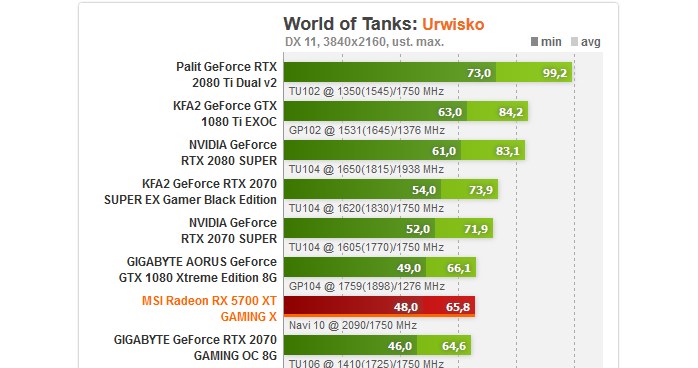 World of Tanks /ITHardware.pl