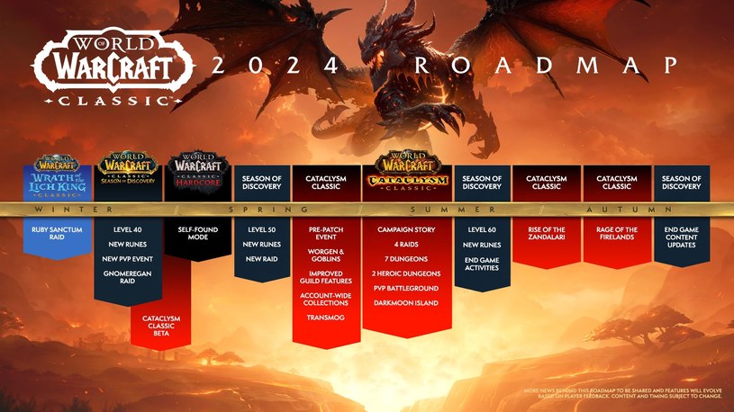 World of Warcraft Classic - roadmapa na 2024 rok /materiały prasowe