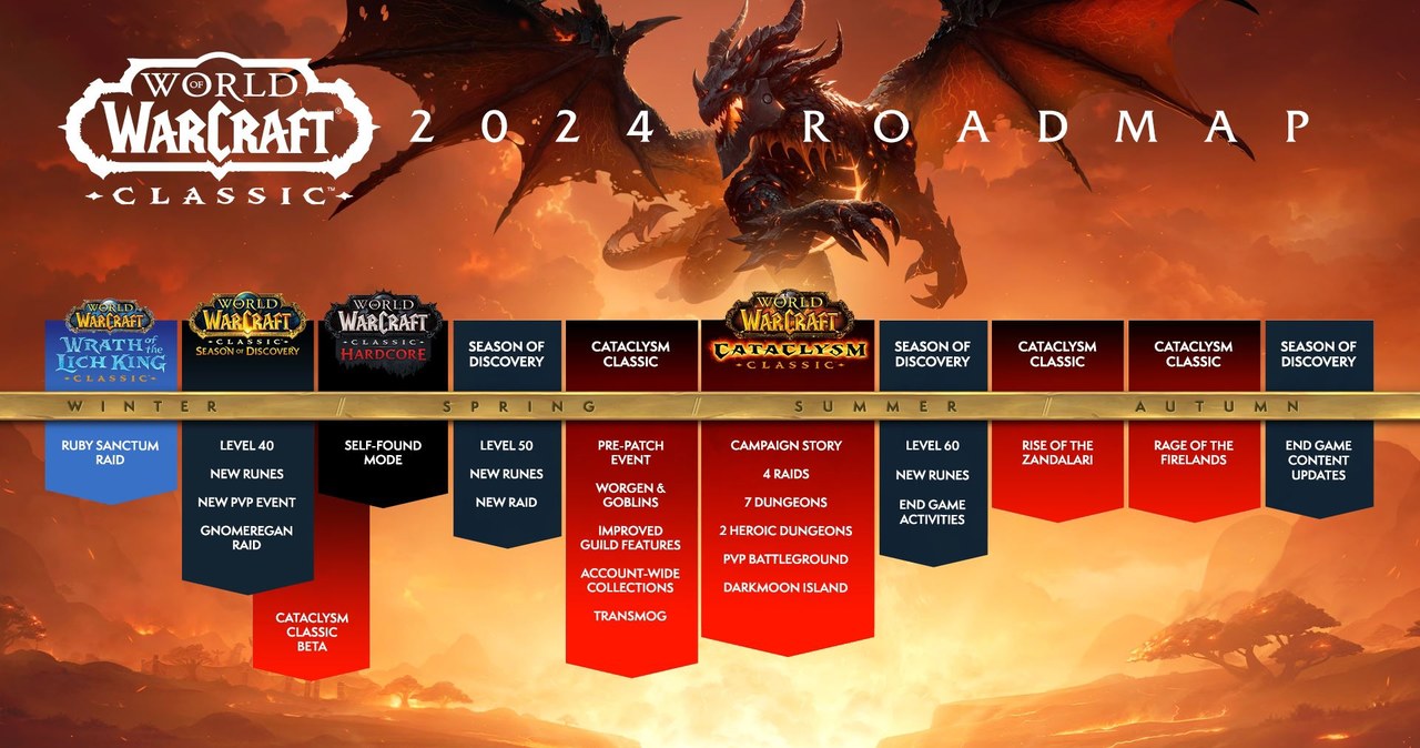 World of Warcraft Classic - roadmapa na 2024 rok /materiały prasowe