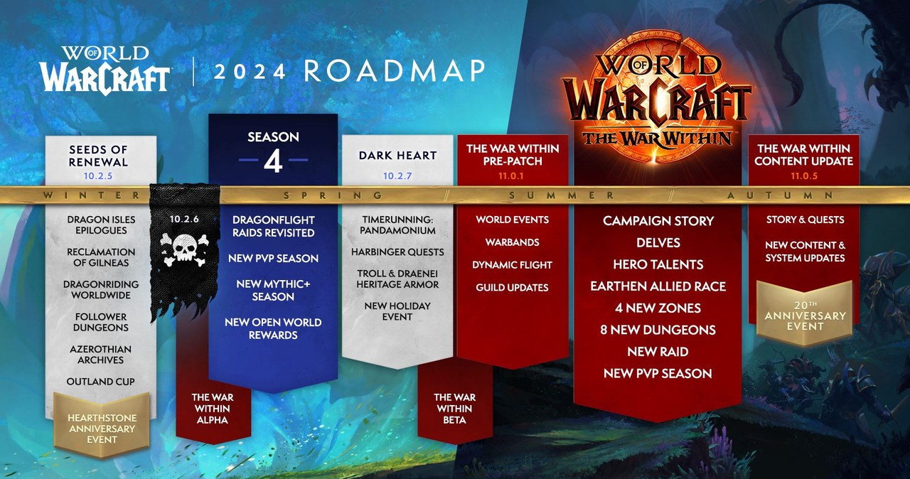 World of Warcraft - roadmapa na 2024 rok /materiały prasowe