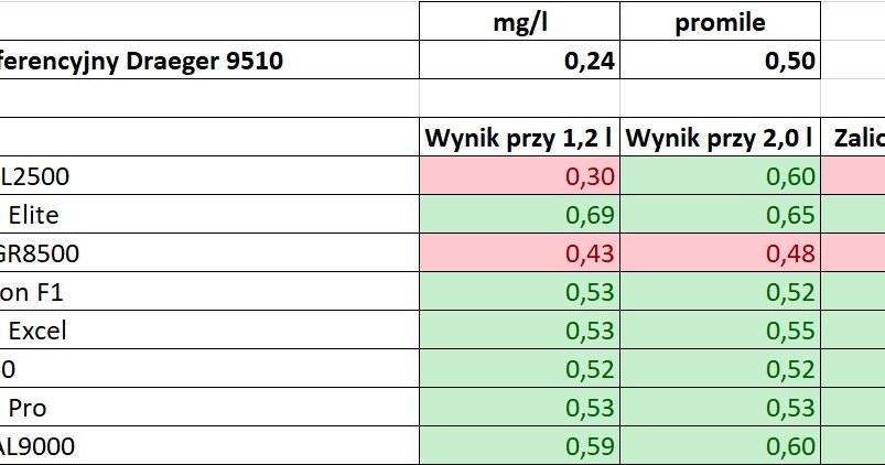 Wpływ siły wydychanego powietrza na pomiar /INTERIA.PL