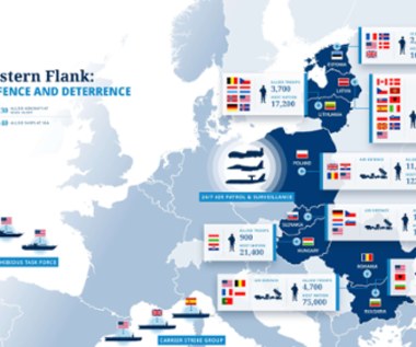 Wschodnia flanka NATO. Tak wyglądają siły, które bronią naszego terytorium
