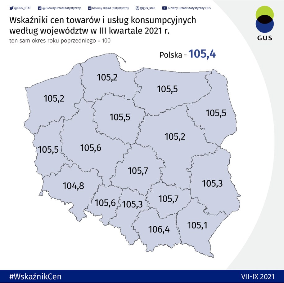 Wskaźniki cen towarów i usług konsumpcyjnych według województw /GUS /