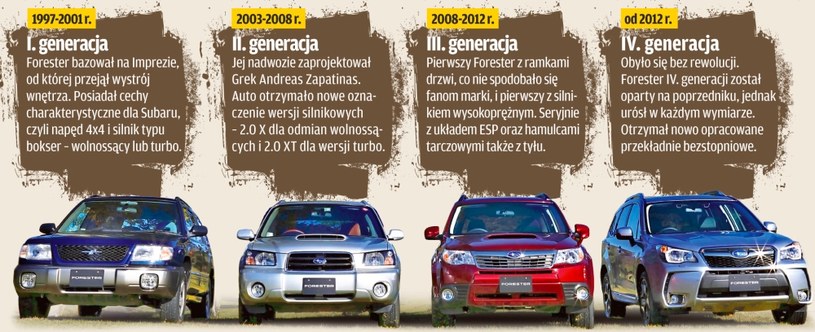 Wszystko zaczęło się od koncepcyjnego modelu o nazwie Streega, zaprezentowanego w 1995 r. na salonie samochodowym we Frankfurcie. Seryjne Subaru Forester zadebiutowało 2 lata później i od prototypu różniło się jedynie kształtem lamp i osłony chłodnicy. Co ciekawe, w 1996 r. na rynek japoński wprowadzono uterenowionę wersję Imprezy, na której bazuje Forester, określaną jako Gravel Express. Auto wyróżniało się m.in. większym prześwitem, orurowaniem zewnętrznym i kołem zapasowym na pokrywie bagażnika. /Motor