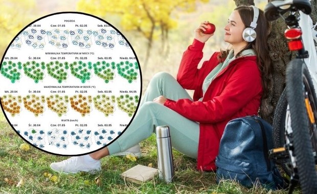 Wtedy będzie najcieplej! Prognoza na majówkę