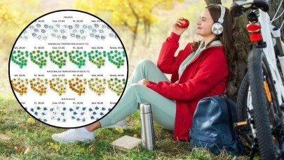 Wtedy będzie najcieplej! Prognoza na majówkę