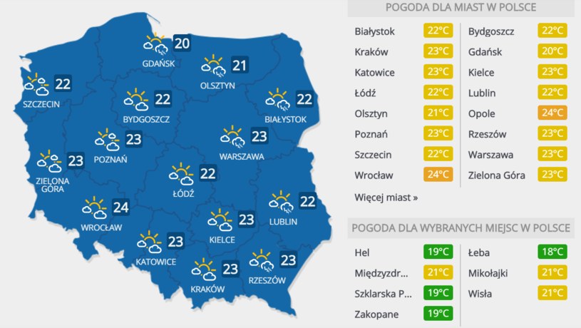 Ostatni Tydzien Wakacji Najnowsza Prognoza Pogody Pogoda W Interia Pl