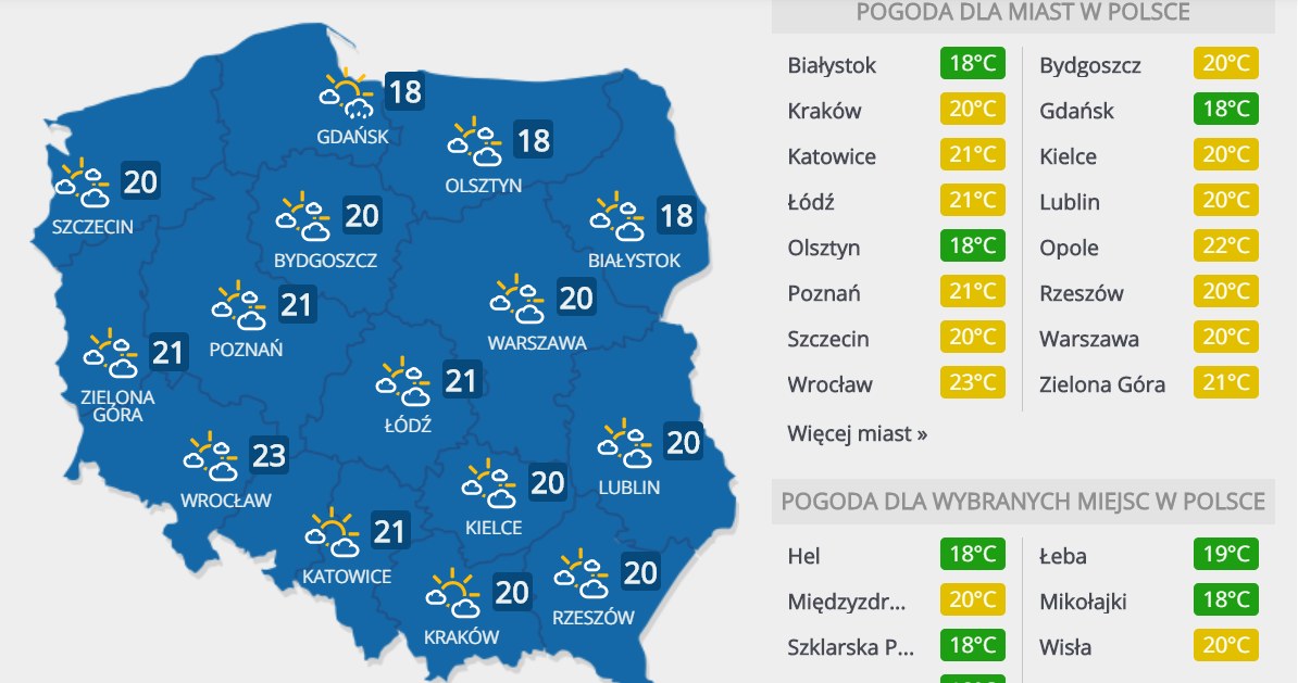 Wtorek, 8 września 2020 r. /INTERIA.PL