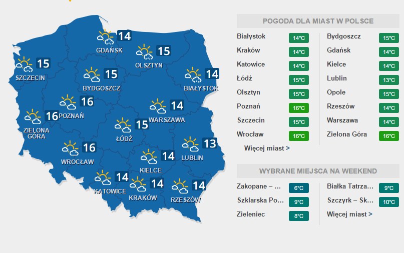 Prognoza Pogody Na Koniec Wrzesnia Pogoda W Interia Pl