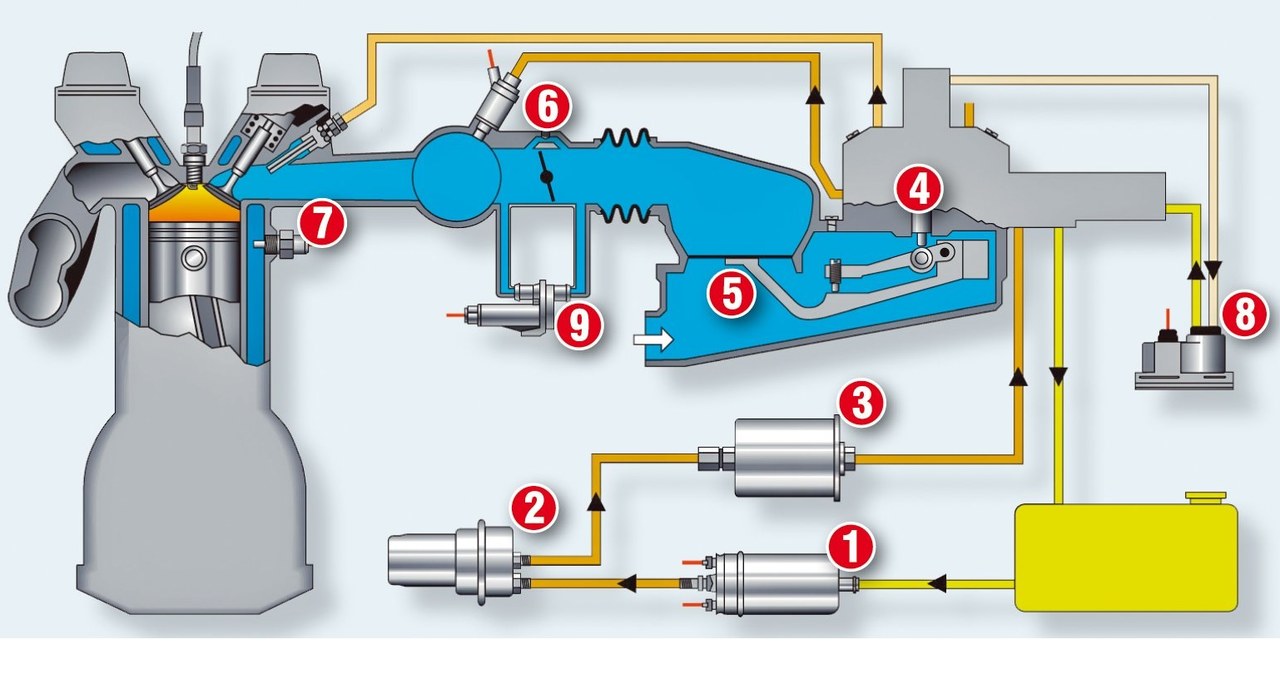 Wtrysk sterowany mechanicznie /Motor