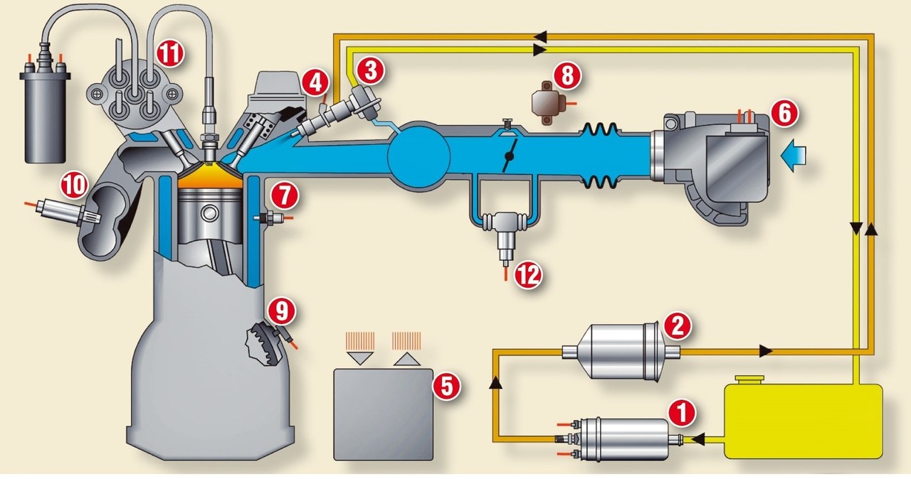 Wtrysk wielopunktowy /Motor