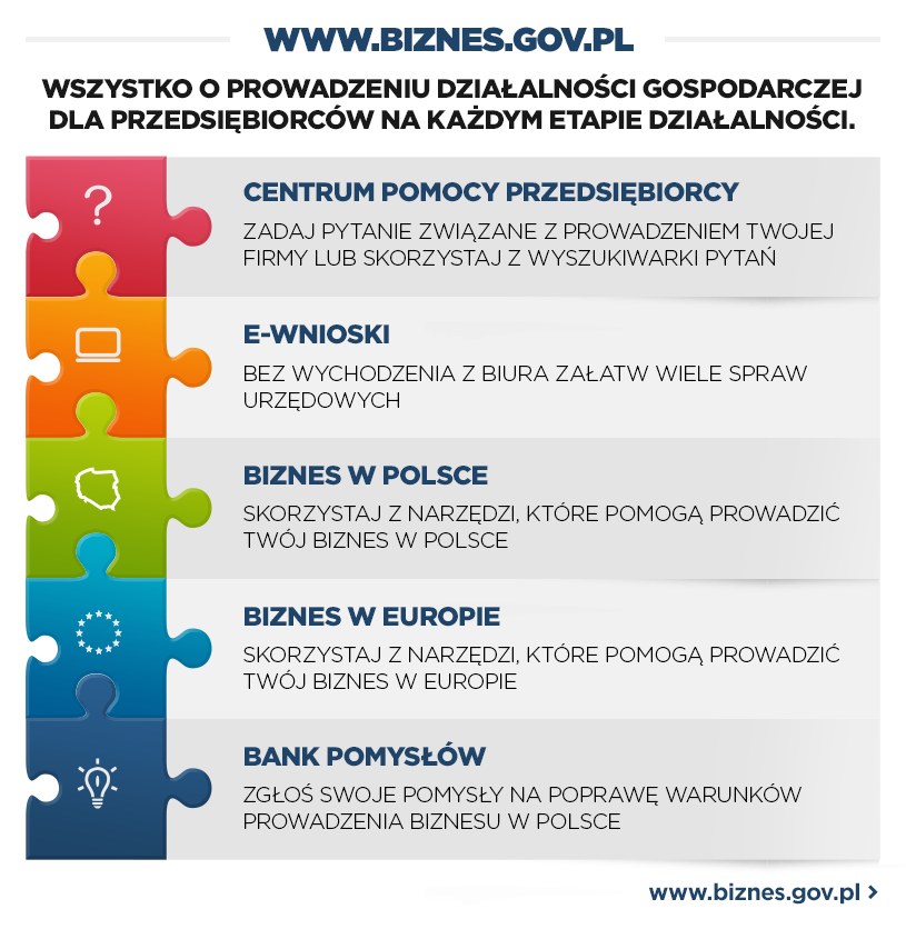 www.biznes.gov.pl /INTERIA
