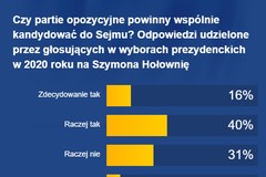 Wyborcy głosujący w 2020 roku