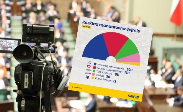 Wybory 2023. Jaki może być podział na mandaty w Sejmie?