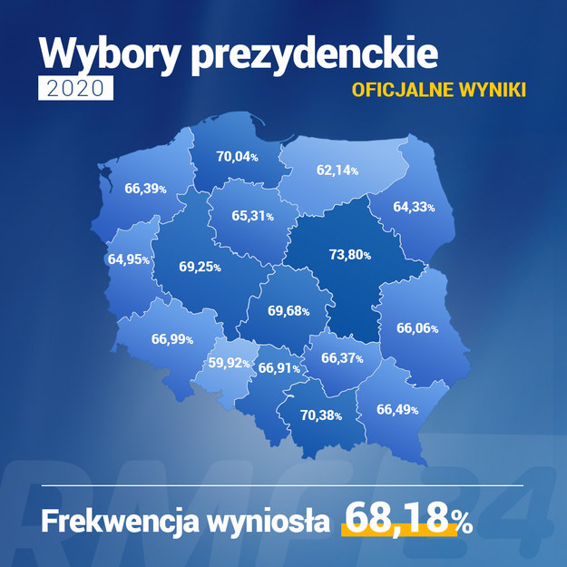 Wybory prezydenckie 2020: Frekwencja w poszczególnych województwach /Grafika RMF FM /