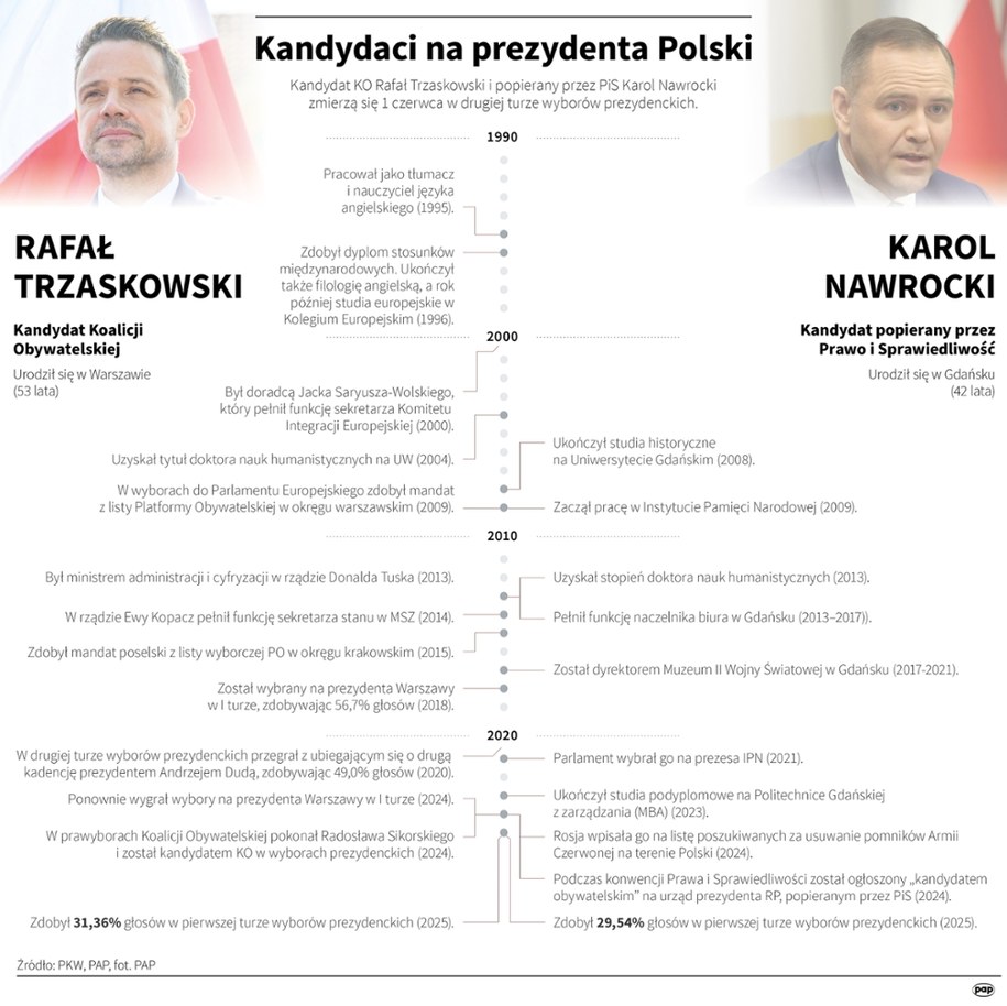Wybory prezydenckie 2025 /Mateusz Krymski /PAP