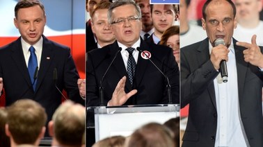 Wybory prezydenckie: Duda, Komorowski i Kukiz na podium