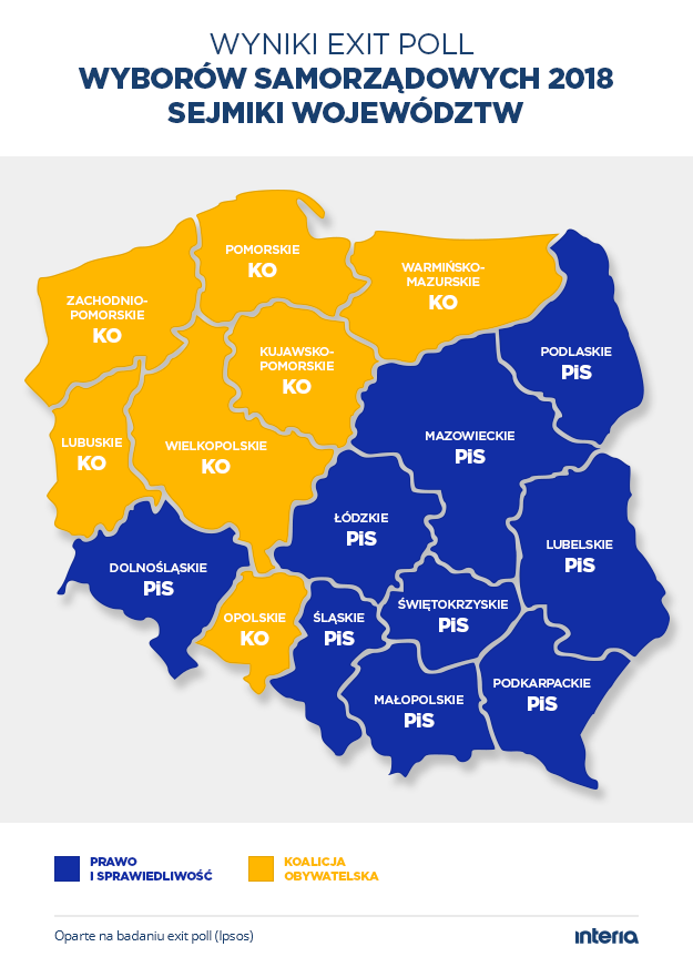 Τοπικές εκλογές 2018. Τα αποτελέσματα της δημοσκόπησης εξόδου για τα περιφερειακά κοινοβούλια /INTERIA.PL