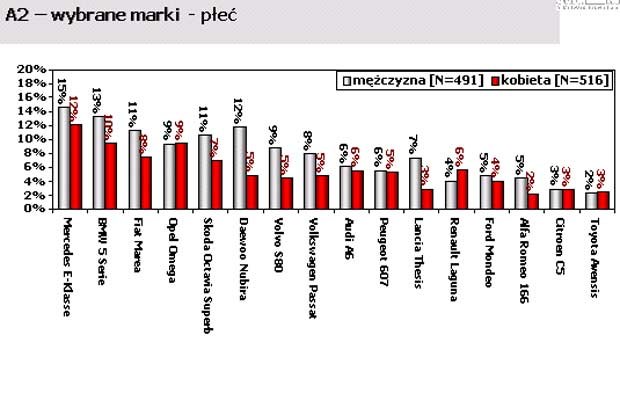 Wybrane marki - płeć / kliknij /INTERIA.PL