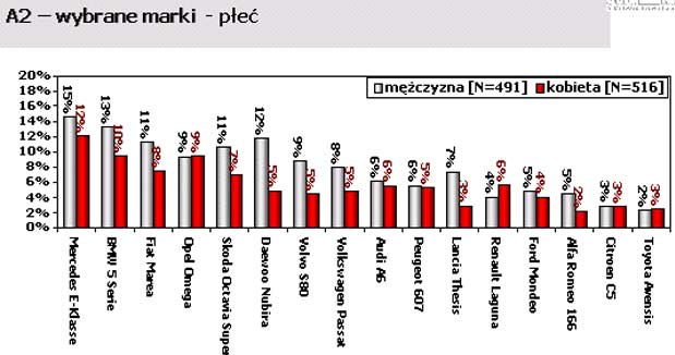 Wybrane marki - płeć / kliknij /INTERIA.PL