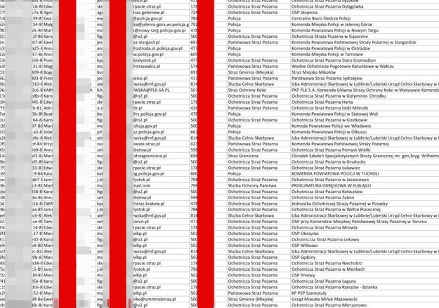 Wyciekły nazwiska, numery telefonów, PESEL-e, e-maile (służbowe lub prywatne) a także dokładny adres miejsca pracy /niebezpiecznik.pl /